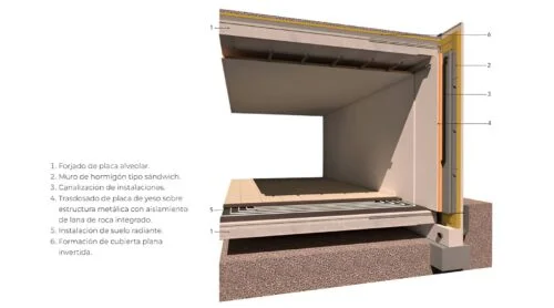 Muros Portantes Industrializados de Hormigón Armado de Hormitech