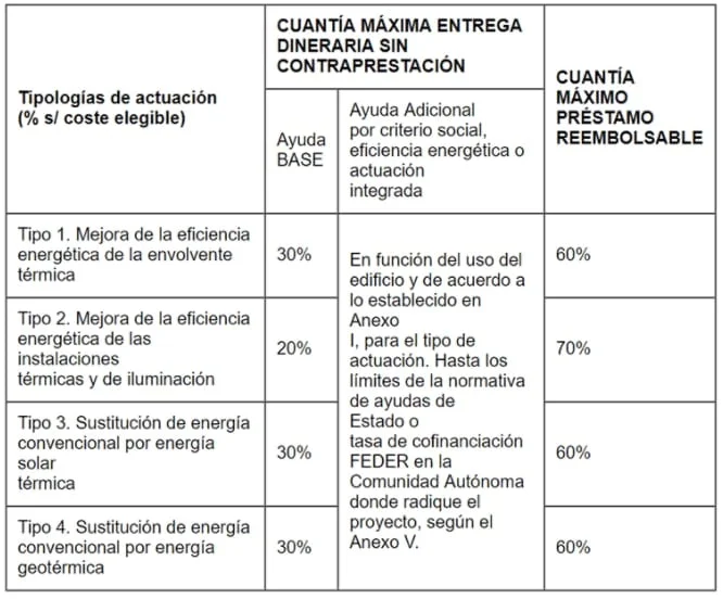 tabla-ayudas-rehabilitacion