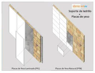 Placa de yeso Silensis-Cerapy de Hispalyt