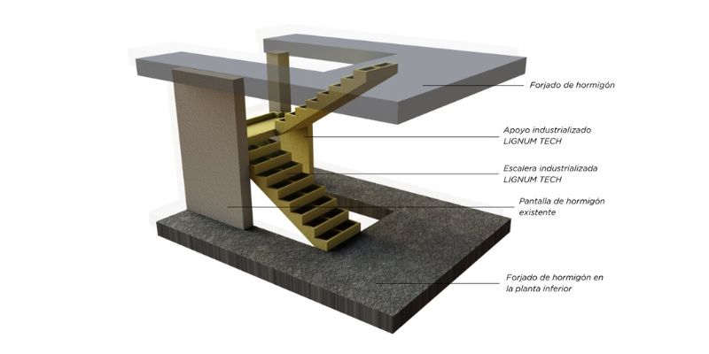 Escaleras Industrializadas de Lignum Tech