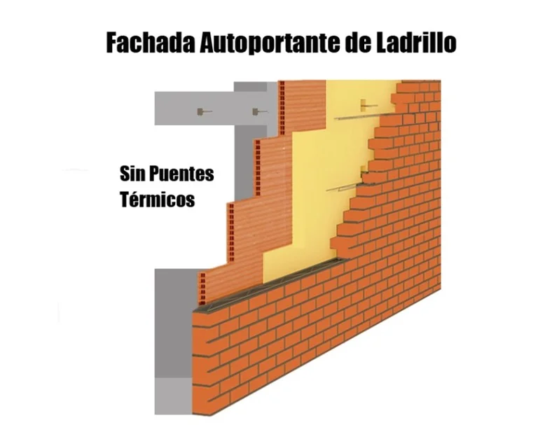 Ladrillos Cerámicos sin Puentes Térmicos de Agtecno-3