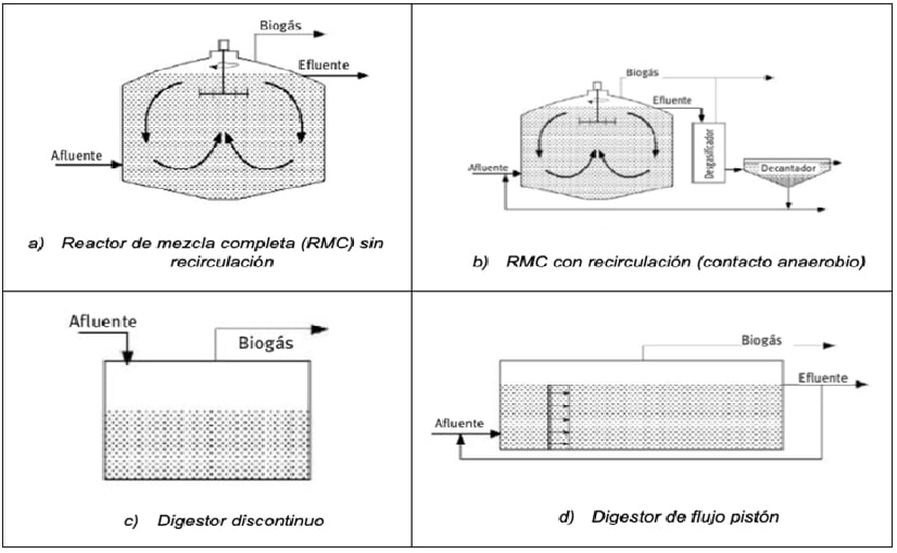 beneficios-biogas