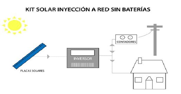 autoconsumo-fotovoltaico-placas-solares-kit-sin-baterias