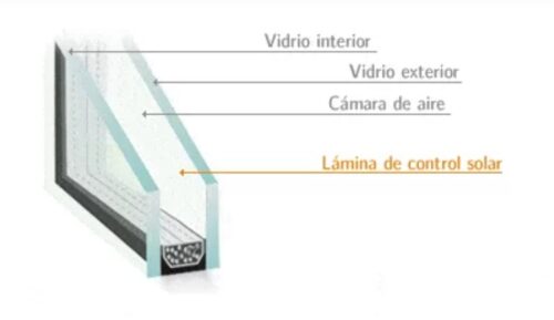 Guardian-Sun-Seguridad