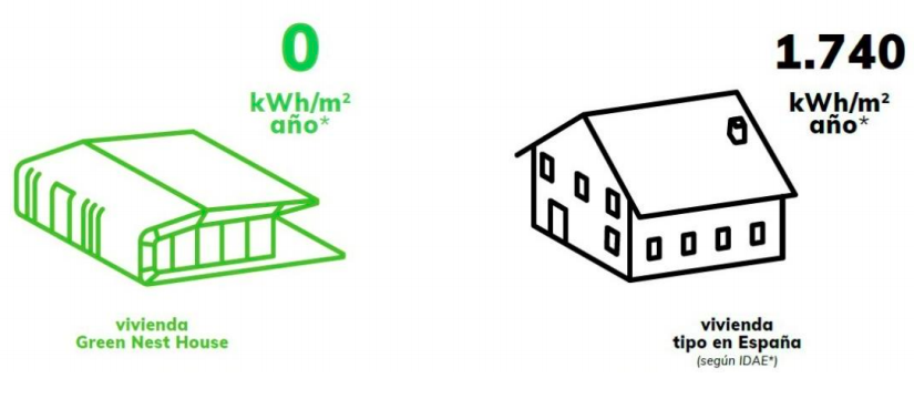 green-nest-house-emisiones