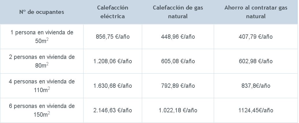 tabla-precios-calefaccion-electrica