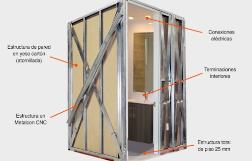 sistema-baños-modulares