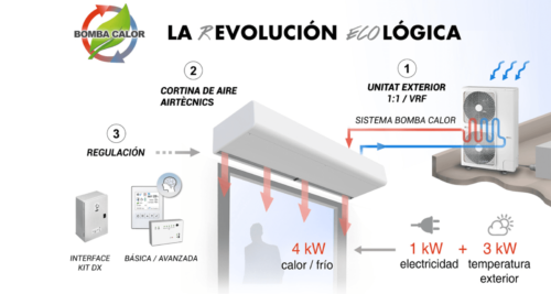 Cortinas de Aire con Bomba de Calor: La REVOLUCIÓN ECOLÓGICA 44907