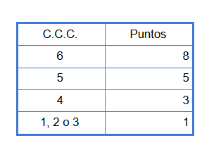 categoria-catastral-y-puntos