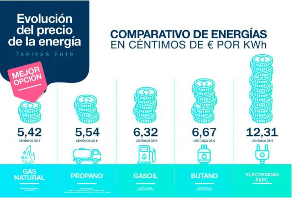 coste-gas-natural