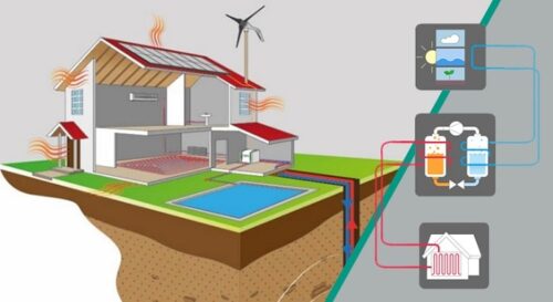 Ayudas en Instalaciones Geotérmicas en País Vasco 2020 45764