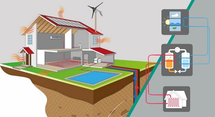 Ayudas-Instalaciones-geotermicas-pais-vasco