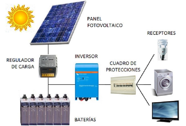 funcionamiento-instalacion-paneles-fotovoltaicos