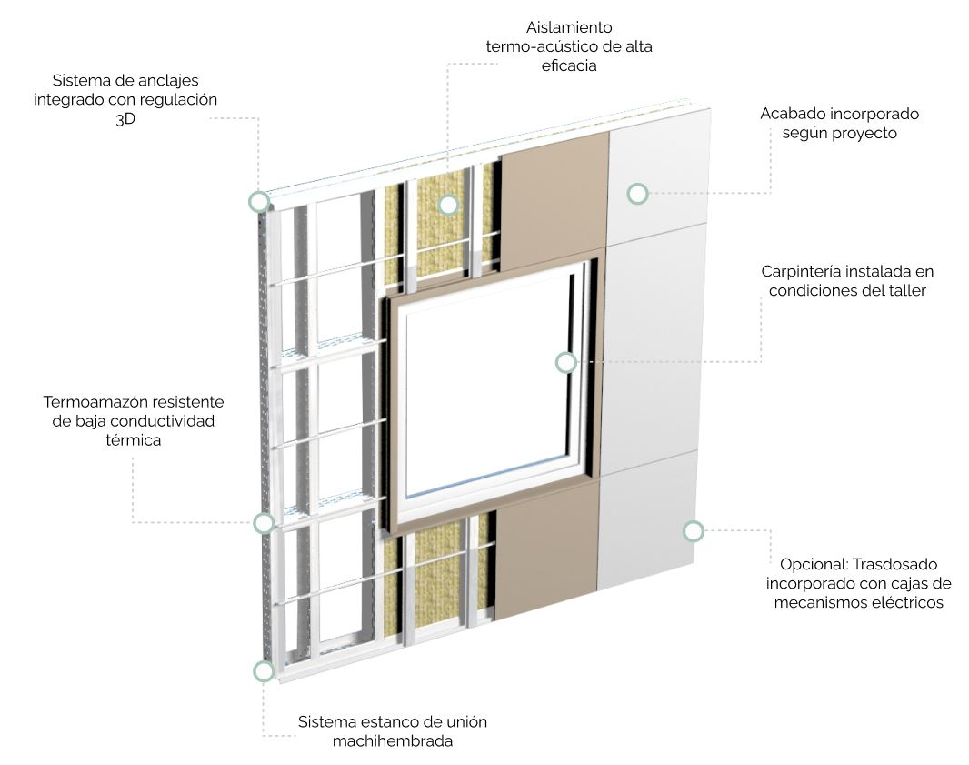 spans-paneles-exteriores