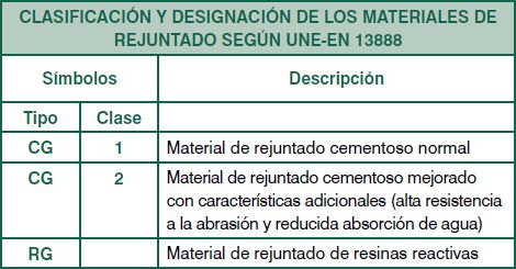 clasificacion-designacion-materiales