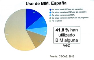 uso-bim-espana