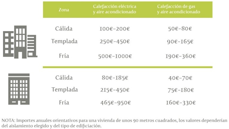 ahorro-energetico-sistema-aislamiento-exterior-sate