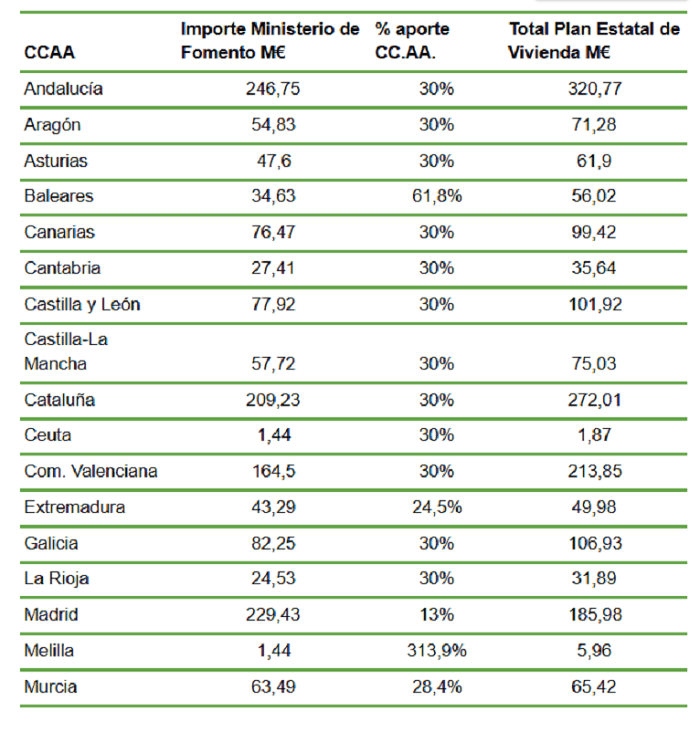 ayudas-rehabilitacion-eficiencia-energetica-CCAA-viviendas