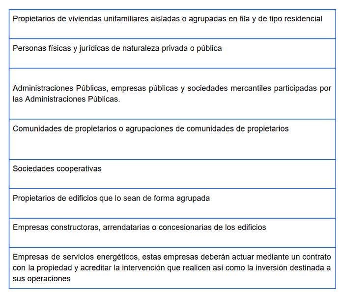 ayudas-rehabilitacion-eficiencia-energetica-CCAA-viviendas