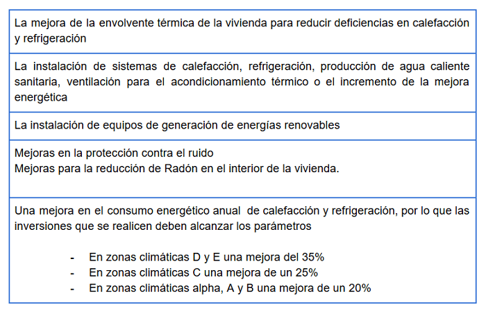 ayudas-rehabilitacion-eficiencia-energetica-CCAA-viviendas