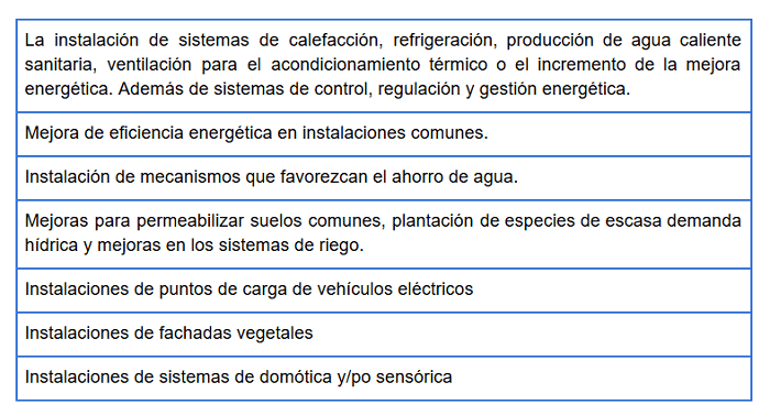 ayudas-rehabilitacion-eficiencia-energetica-CCAA-viviendas