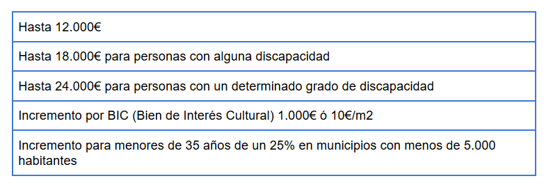 ayudas-rehabilitacion-eficiencia-energetica-CCAA-viviendas