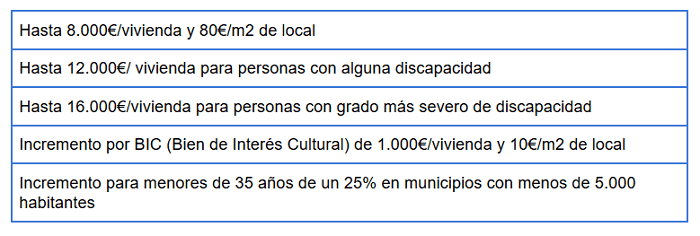 ayudas-rehabilitacion-eficiencia-energetica-CCAA-viviendas