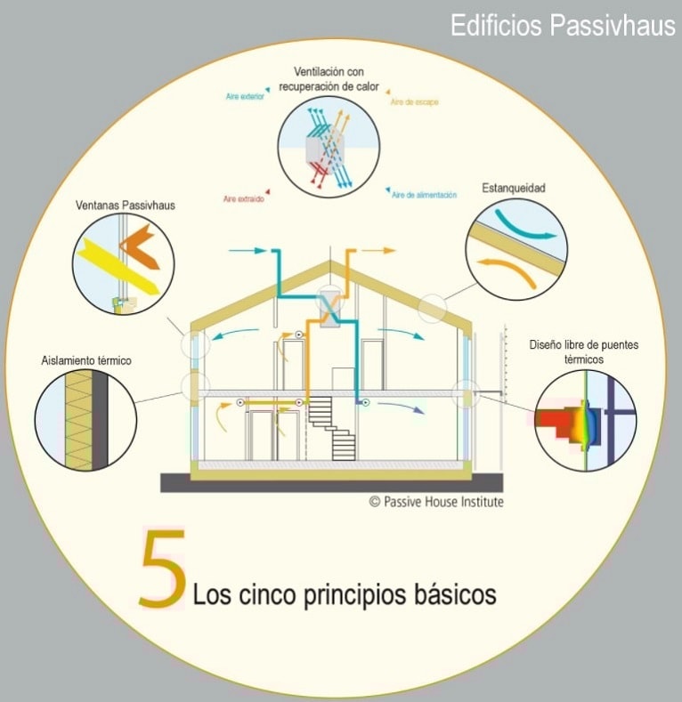 casa-pasiva-passivhaus-construccion