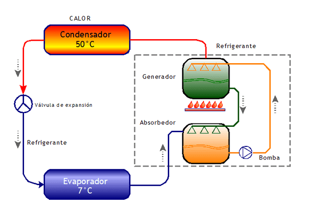 frio-solar-esquema-funcionamiento