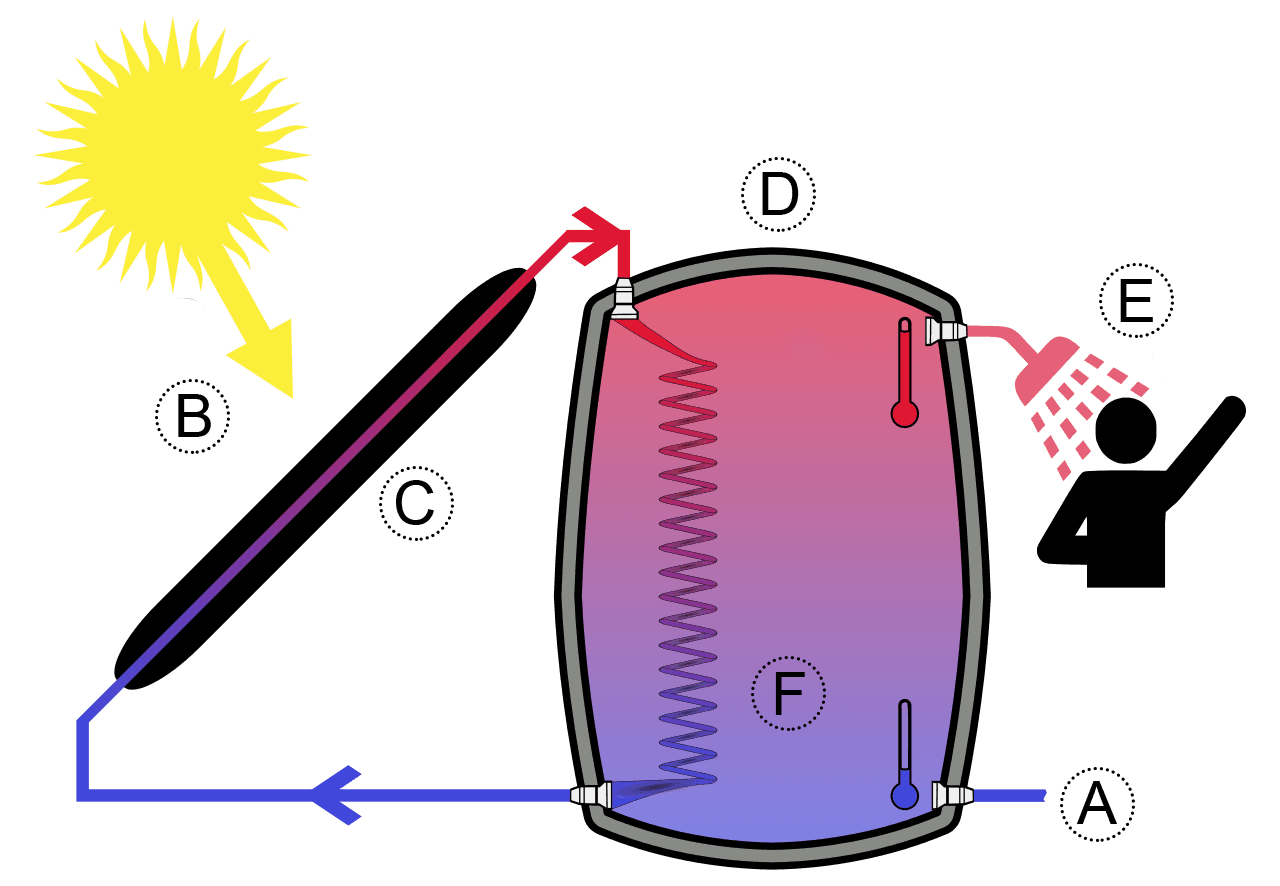 funcionamiento-termodinamica-calefaccion