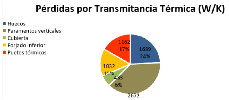 grafico-perdidas-transmitancia-termica