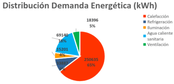 grafico-distribuicion-demanda-energetica
