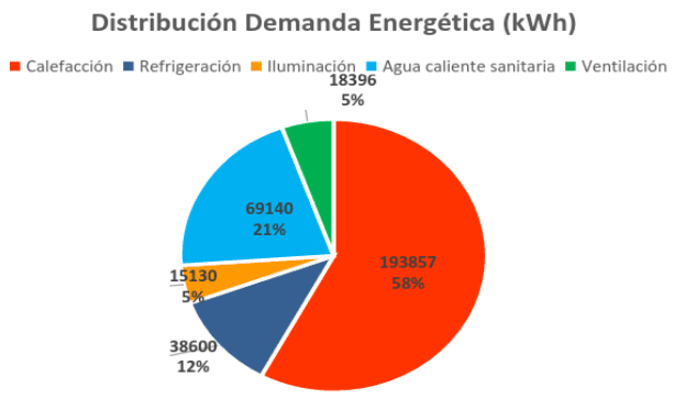distribuicion-demanda-energetica-grafico