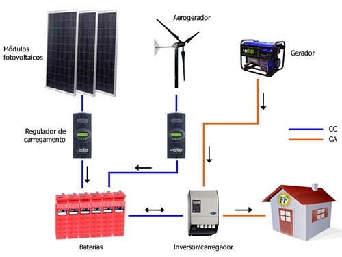 placa-fotovoltaica-baterias-solares