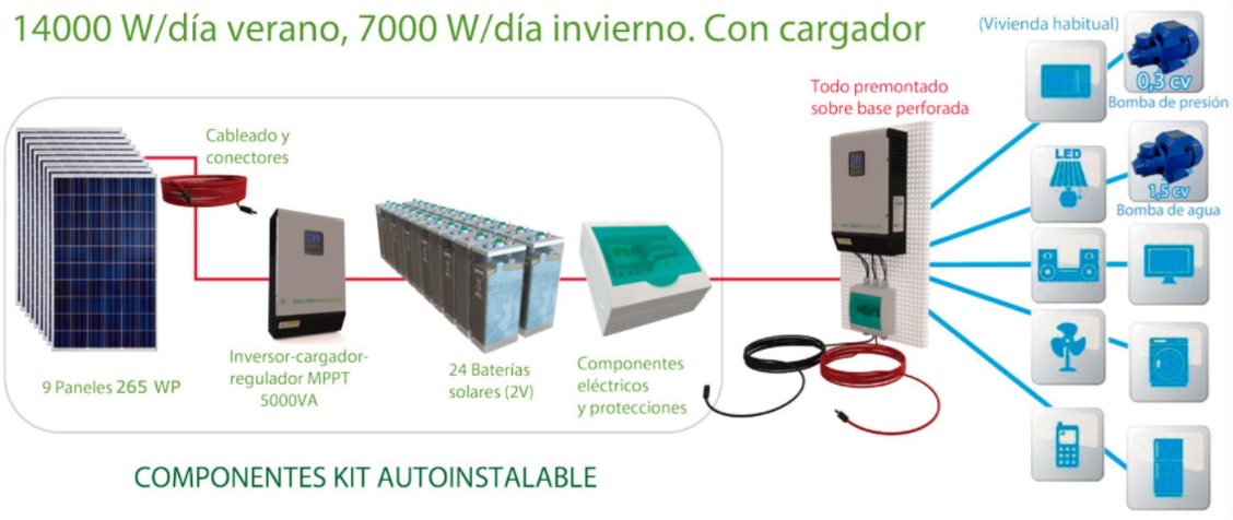 kit-autoconsumo-fotovoltaico