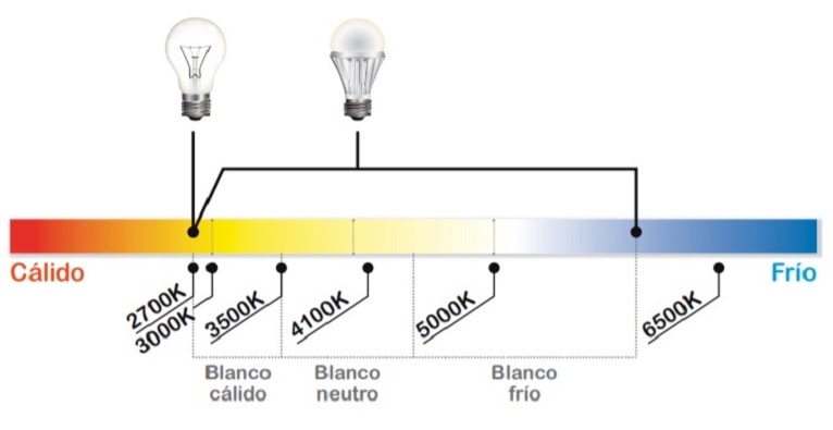 luz-led-color