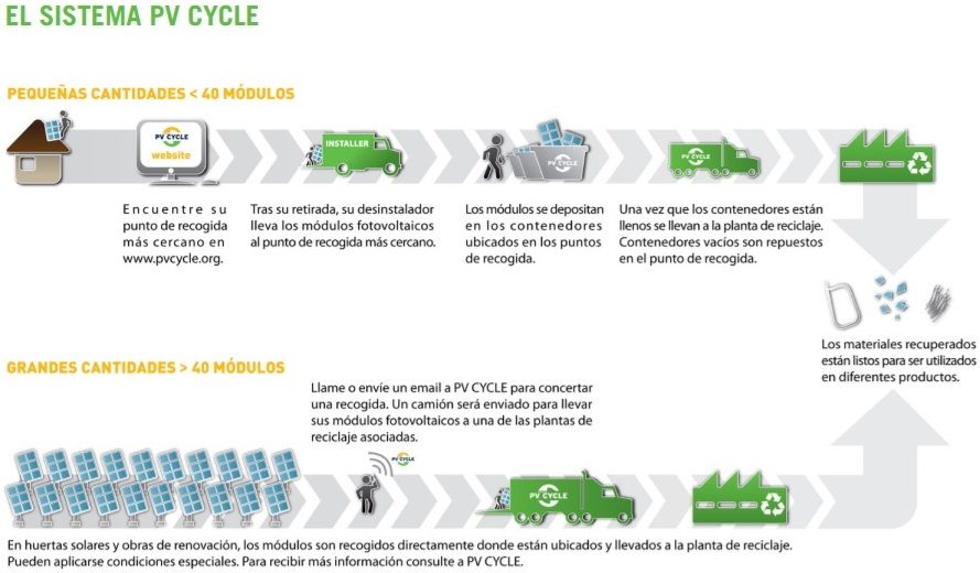 como-se-reciclan-paneles-solares-fotovoltaicos