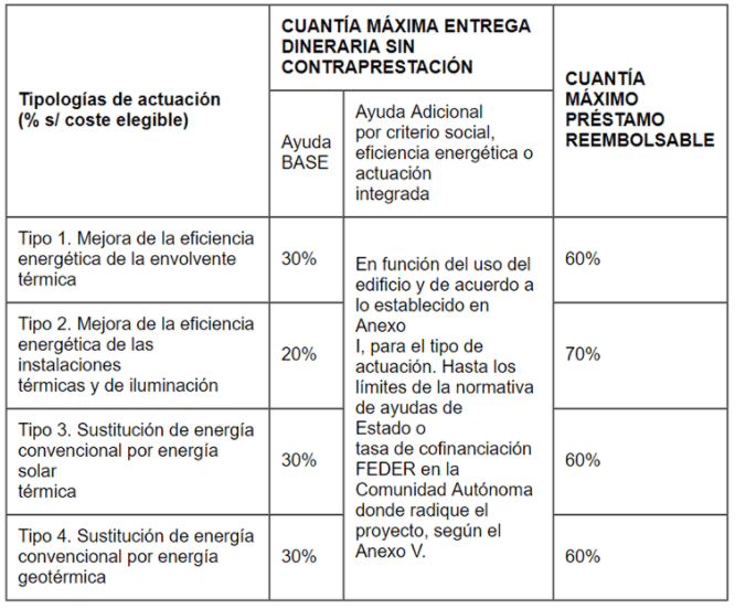 tabla-ayudas-rehabilitacion