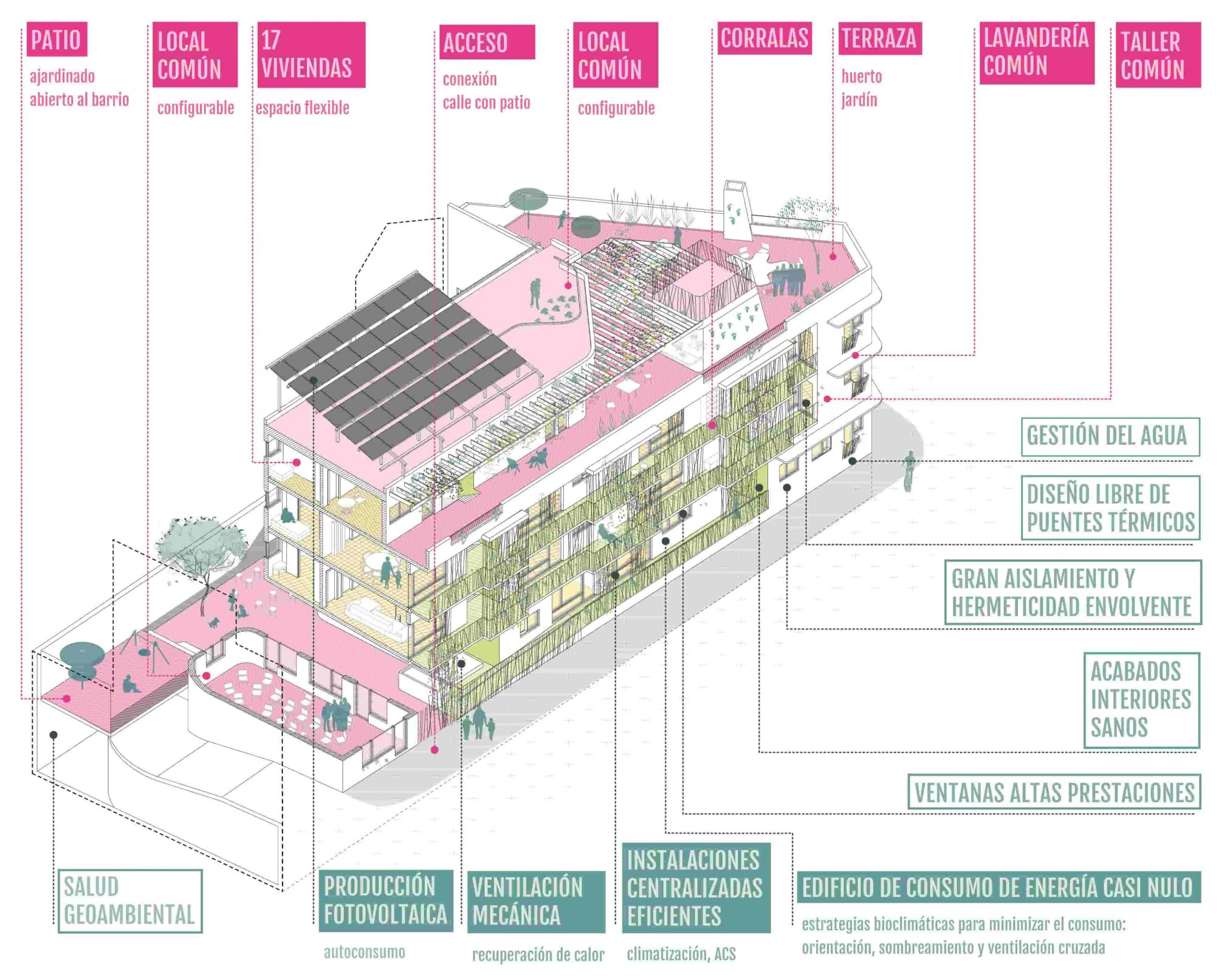 viviendas-ecologicas-entrepatios