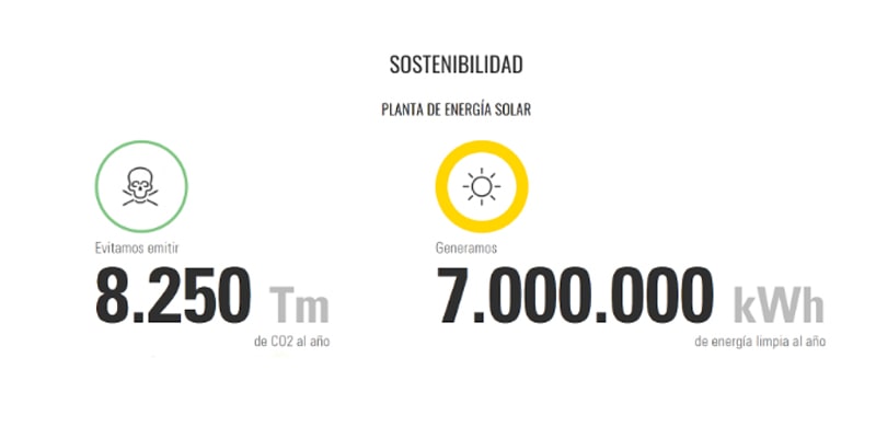 sostenibilidad-energia-solar