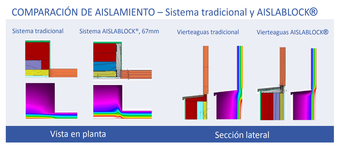 comparacion-sistema-tradicional-aislablock