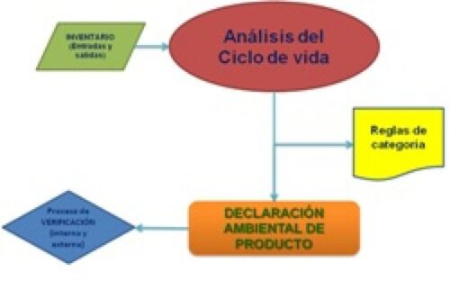 Un paso más del EPS por la Sostenibilidad 37225