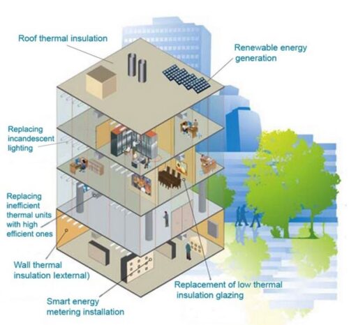 Rehabilitación Energética. Proyecto Piloto ELIH MED 37207