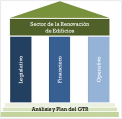 Pilares de la Rehabilitación Energética de Edificios 37878