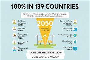 energias-renovables-ahorro-energia