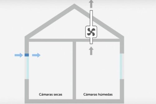 Ahorro de Energía con Sistemas de Ventilación Mecánica 38533