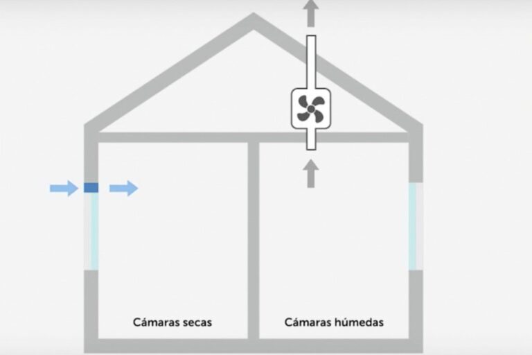 Ahorro de Energía con Sistemas de Ventilación Mecánica 38533