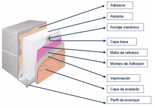 SATE Paso a Paso. Sistema de Aislamiento Térmico por el Exterior 40171