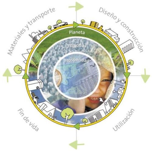 Catálogo de Recursos de Empleo en Construcción Sostenible 39232