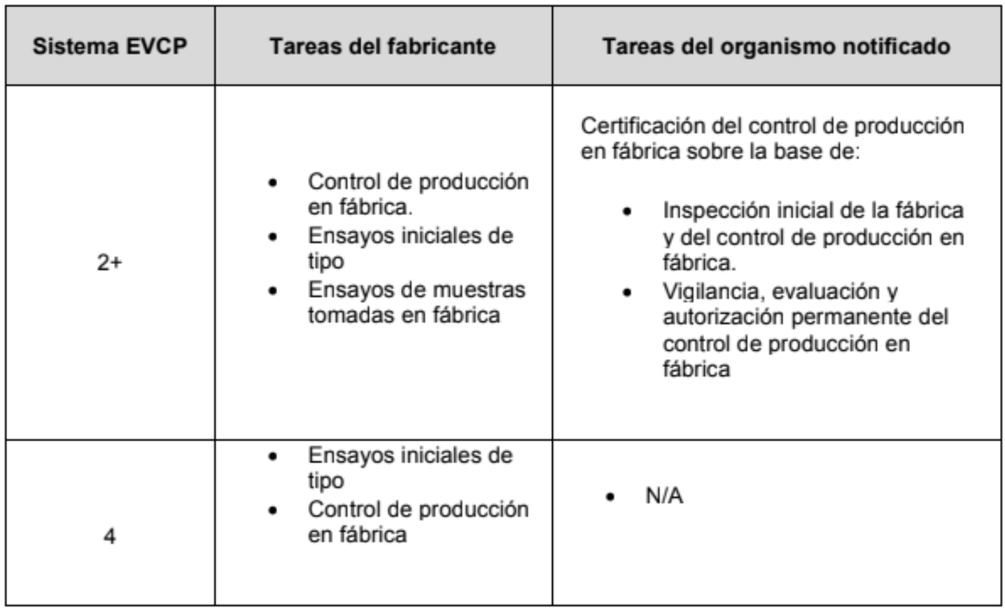 morteros-sistema-evaluacion-evcp